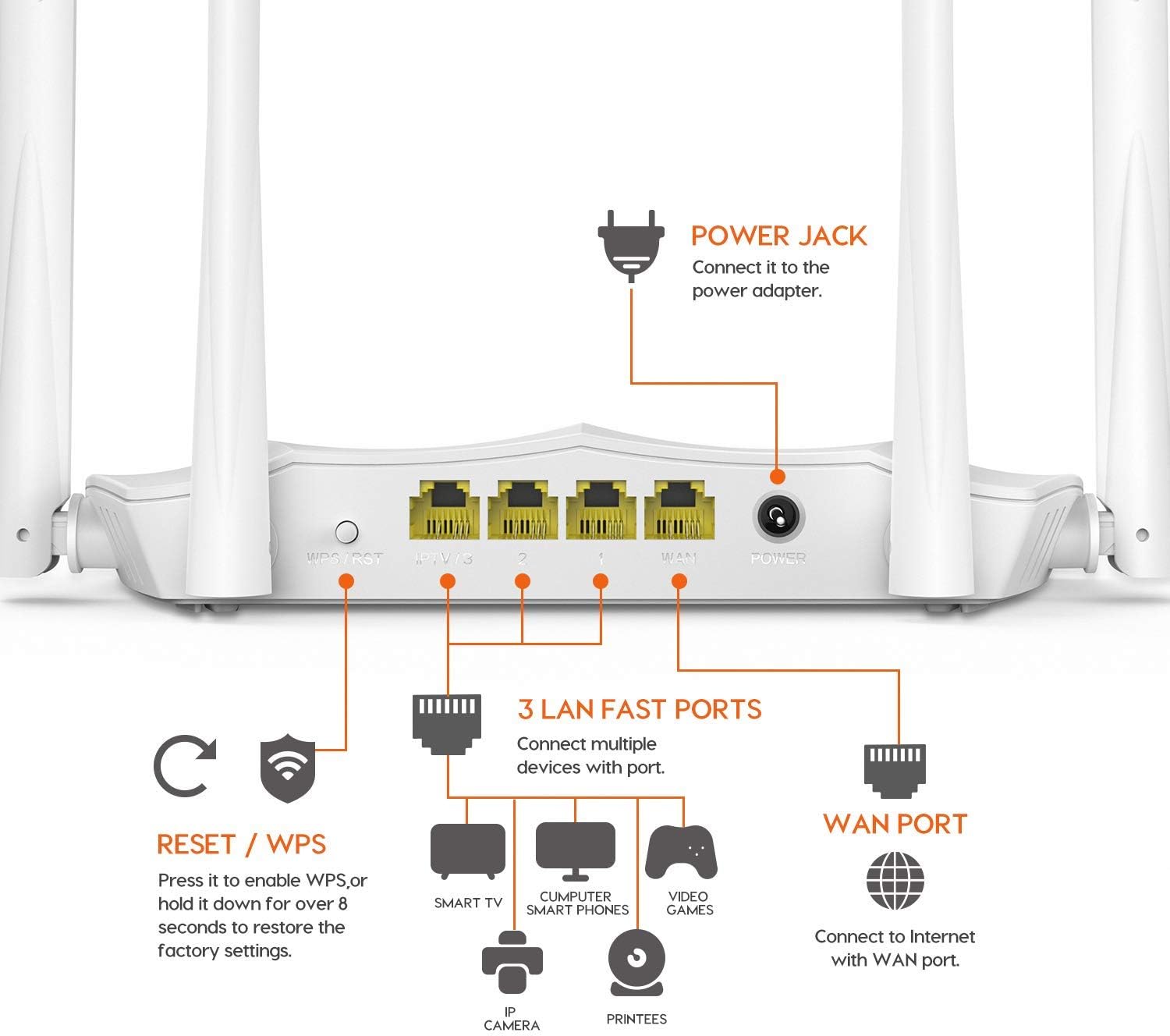 Tenda AC5 1200mbps Dual Band 4 Port Wifi Kablosuz Router Access Point
